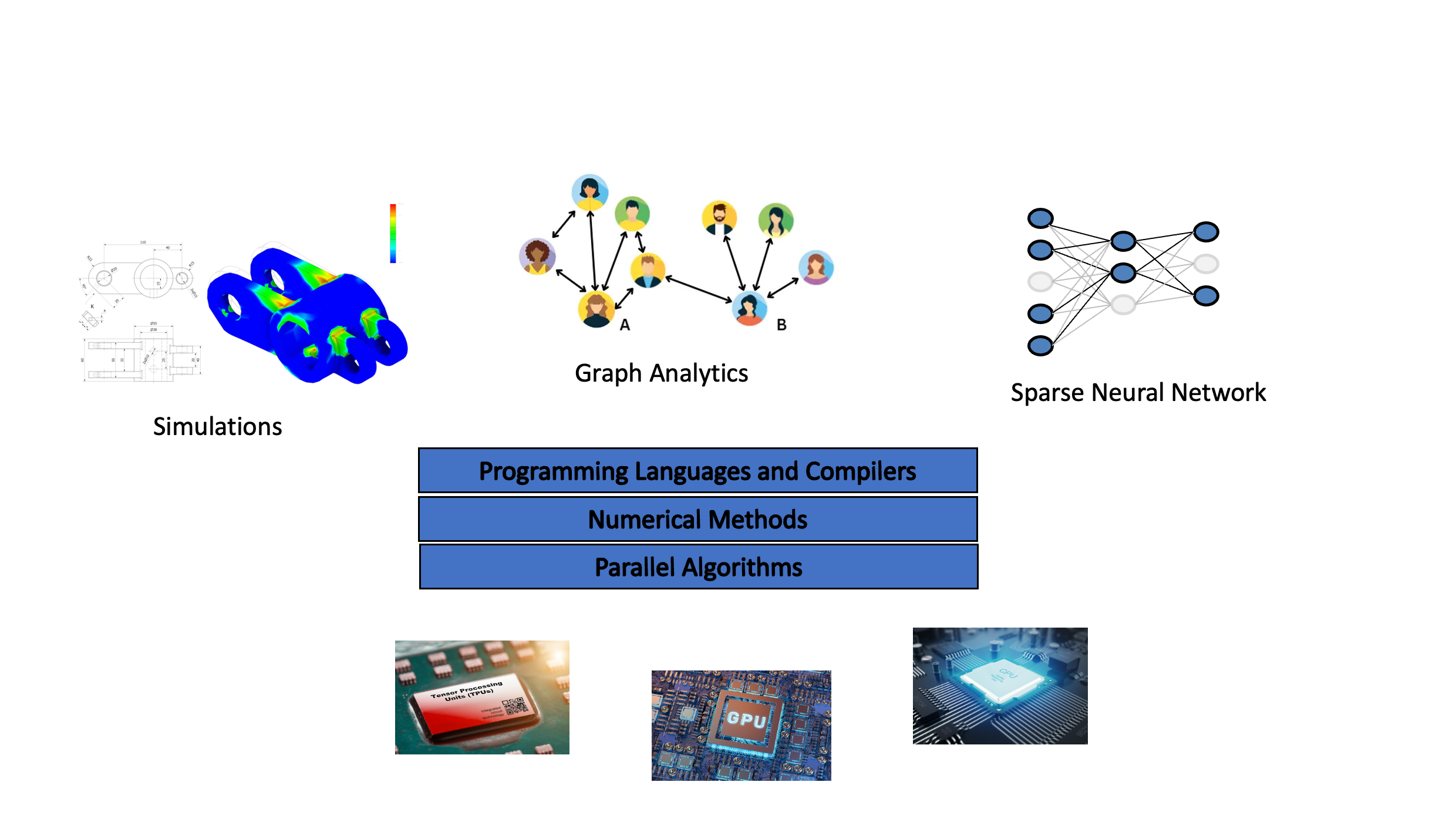Lab Research Image 1